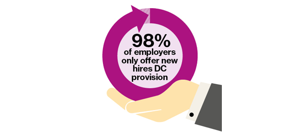 FTSE 350 DC pension scheme survey 2017