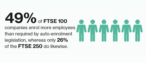FTSE 350 DC pension scheme survey 2018