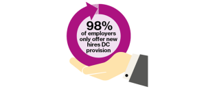 FTSE 350 defined contribution pension scheme survey 2017